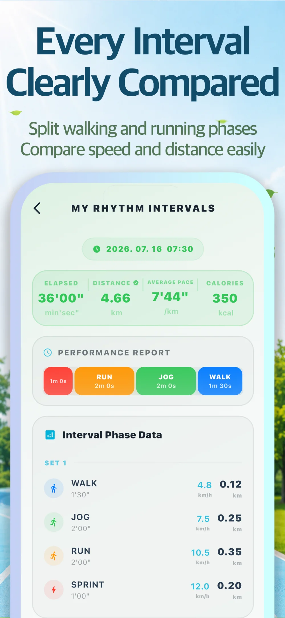 Interval phase analysis screen